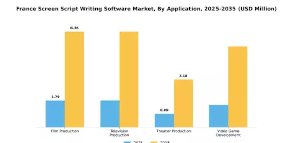 France Screen Script Writing Software Market Segment Image 0