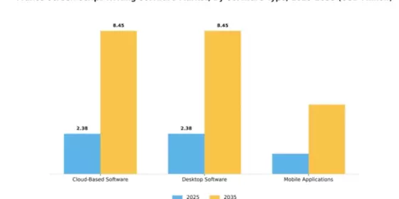 France Screen Script Writing Software Market Segment Image 3