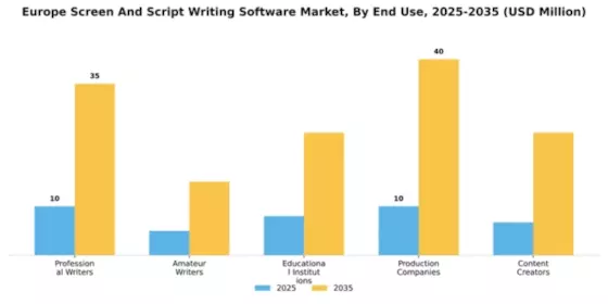 Europe Screen Script Writing Software Market Segment Image 2
