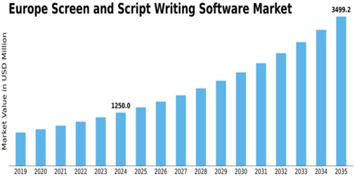 Europe Screen Script Writing Software Market Size