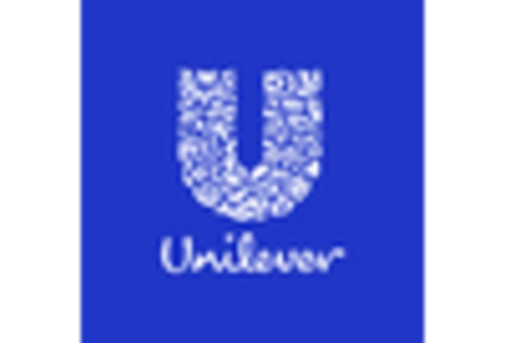 UK Self Supervised Learning Market key player