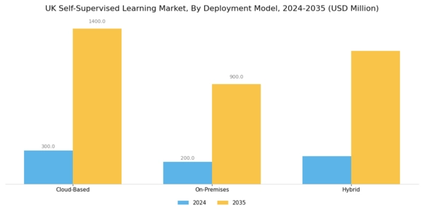 UK Self Supervised Learning Market Segment Image 2