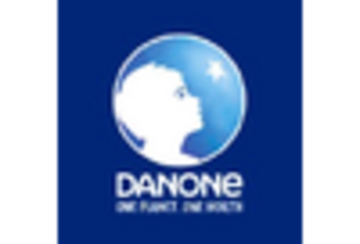 France Self Supervised Learning Market key player