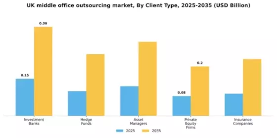 UK Middle Office Outsourcing Market Segment Image 0