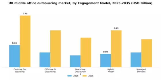UK Middle Office Outsourcing Market Segment Image 1