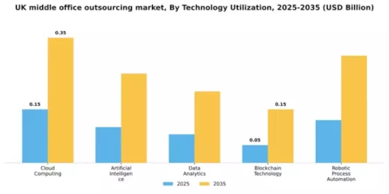 UK Middle Office Outsourcing Market Segment Image 4