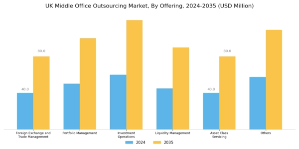 UK Middle Office Outsourcing Market Segment Image 0