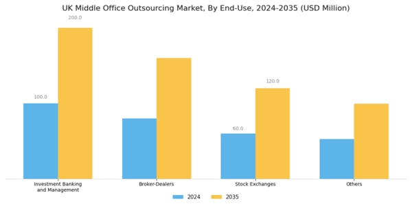 UK Middle Office Outsourcing Market Segment Image 1