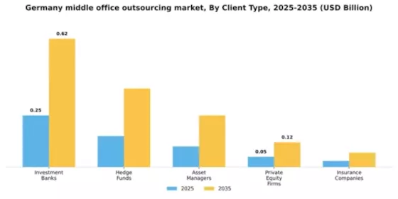 Germany Middle Office Outsourcing Market Segment Image 0