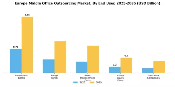 Europe Middle Office Outsourcing Market Segment Image 0