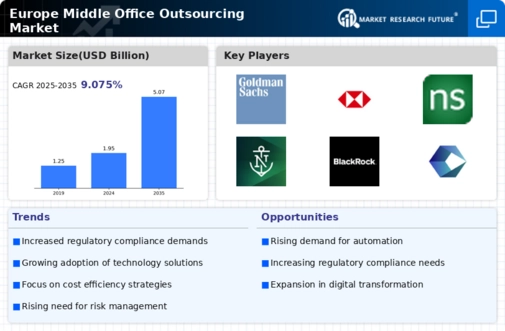 Europe Middle Office Outsourcing Market Infographic