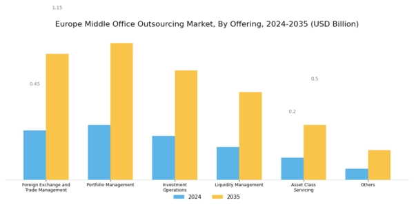 Europe Middle Office Outsourcing Market Segment Image 0