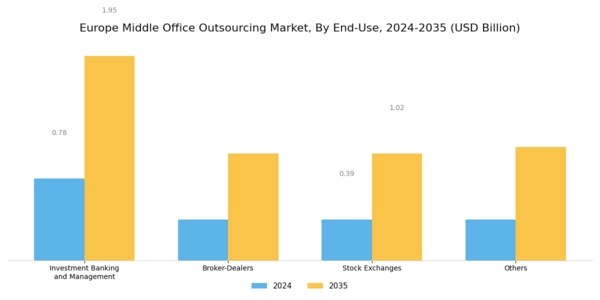 Europe Middle Office Outsourcing Market Segment Image 1