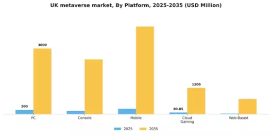 UK Metaverse in Gaming Market Segment Image 2
