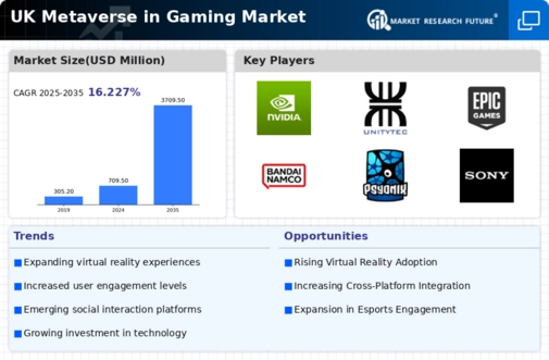 UK Metaverse in Gaming Market Infographic