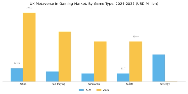UK Metaverse in Gaming Market Segment Image 0