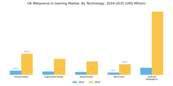 UK Metaverse in Gaming Market Segment Image 1