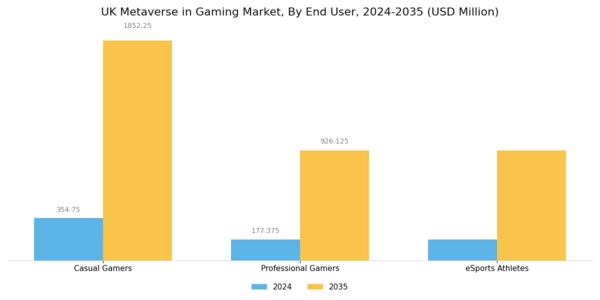 UK Metaverse in Gaming Market Segment Image 2