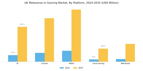 UK Metaverse in Gaming Market Segment Image 3