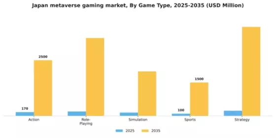 Japan Metaverse in Gaming Market Segment Image 1
