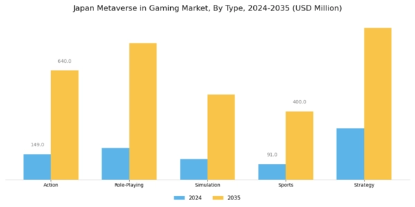 Japan Metaverse in Gaming Market Segment Image 0