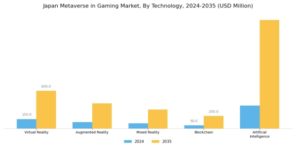Japan Metaverse in Gaming Market Segment Image 1