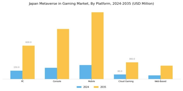 Japan Metaverse in Gaming Market Segment Image 3