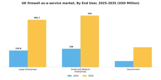 UK Firewall As A Service Market Segment Image 1