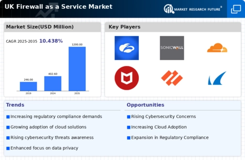 UK Firewall As A Service Market Infographic