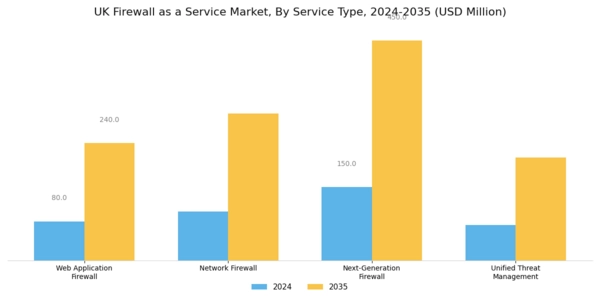 UK Firewall As A Service Market Segment Image 1