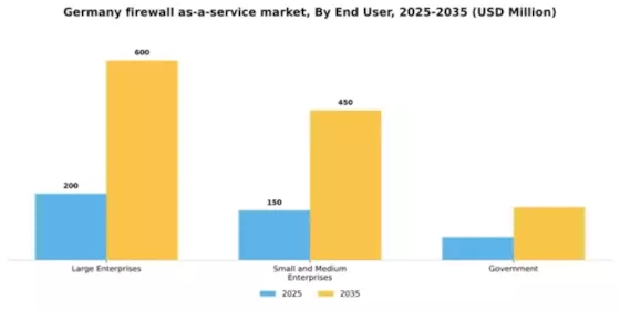 Germany Firewall As A Service Market Segment Image 1