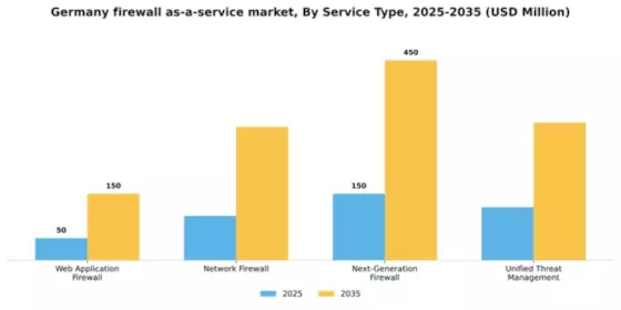 Germany Firewall As A Service Market Segment Image 3