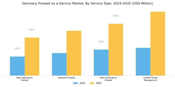 Germany Firewall As A Service Market Segment Image 1