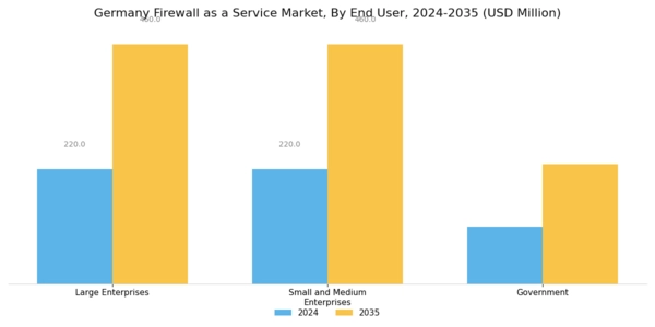 Germany Firewall As A Service Market Segment Image 2