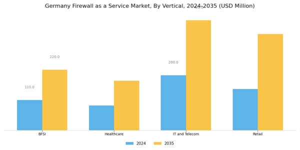 Germany Firewall As A Service Market Segment Image 3