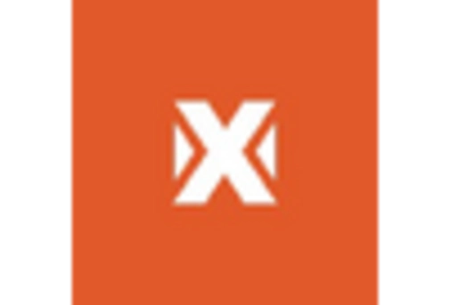 France Firewall As A Service Market key player