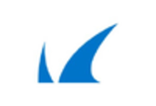 France Firewall As A Service Market key player