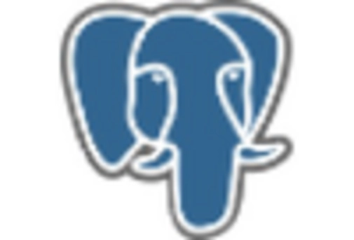 UK Open Database Connectivity Market key player