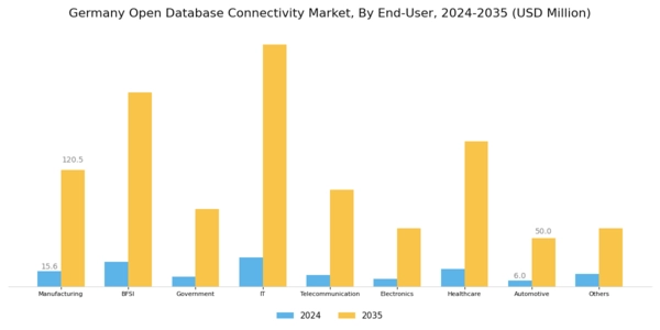 Germany Open Database Connectivity Market Segment Image 3