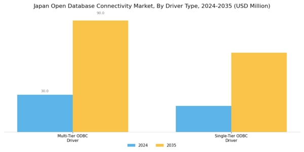 Japan Open Database Connectivity Market Segment Image 1