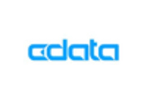 Japan Open Database Connectivity Market key player