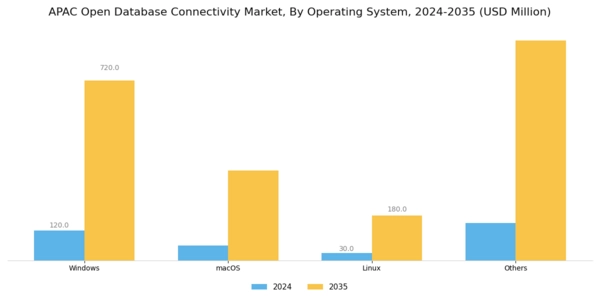 APAC Open Database Connectivity Market Segment Image 0
