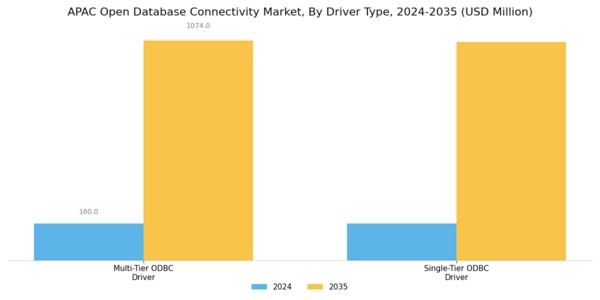 APAC Open Database Connectivity Market Segment Image 1