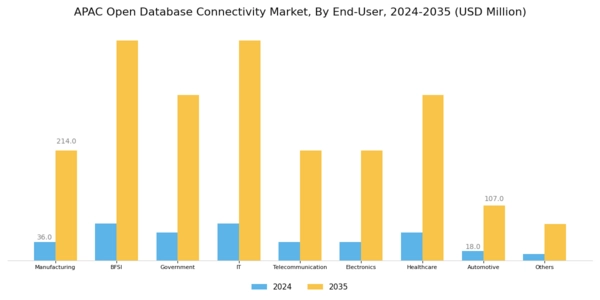 APAC Open Database Connectivity Market Segment Image 3