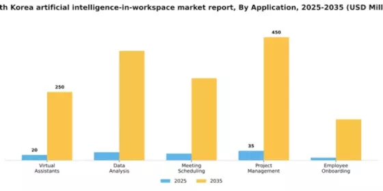 South Korea Artificial Intelligence in Workspace Market Segment Image 0