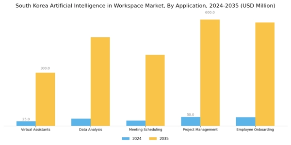 South Korea Artificial Intelligence in Workspace Market Segment Image 0