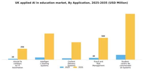 UK Applied Ai In Education Market Segment Image 0