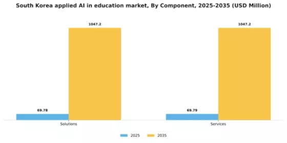 South Korea Applied Ai In Education Market Segment Image 1