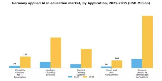 Germany Applied Ai In Education Market Segment Image 0
