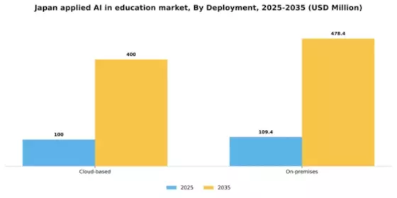 Japan Applied Ai In Education Market Segment Image 2